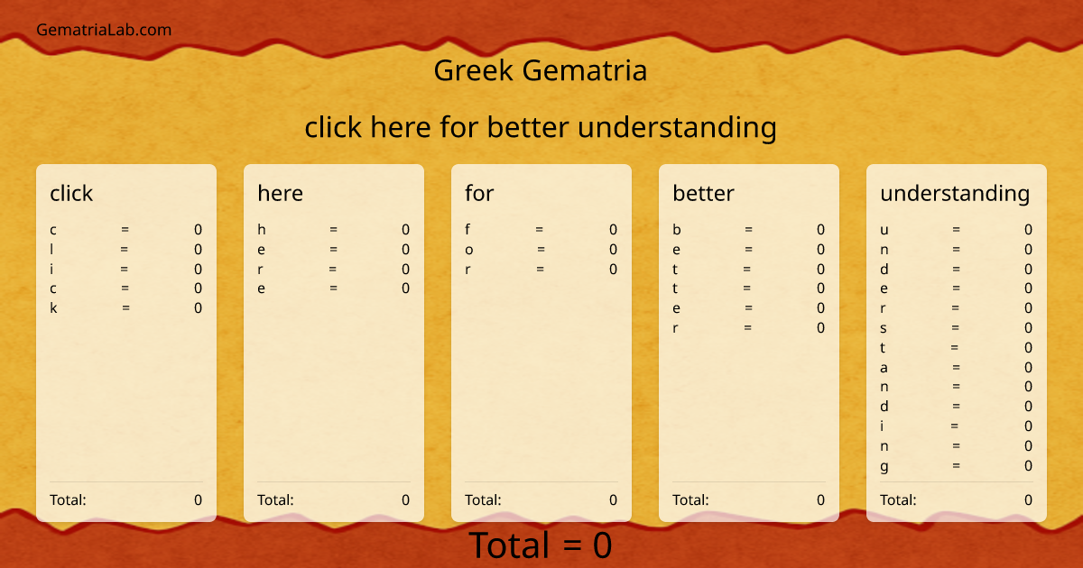 click here for better understanding in greek Gematria
